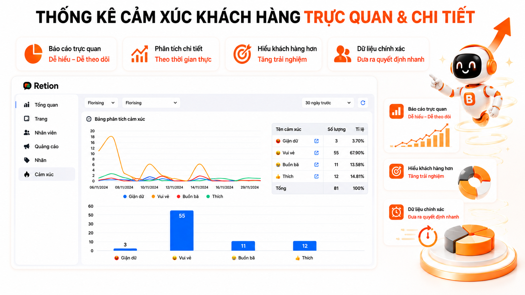 Tính năng phân tích cảm xúc