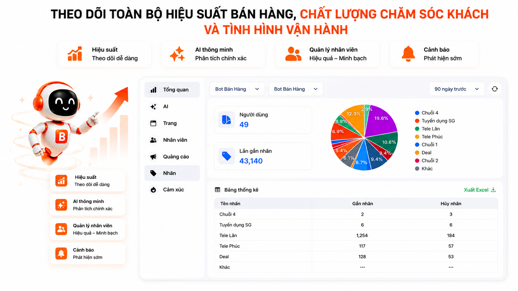 Tính năng báo cáo